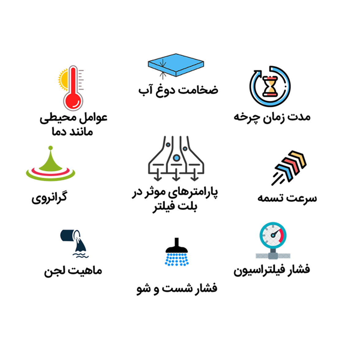 انقلاب ضنعتی چهارم، ،کنستانتره، کنترل رطوبت، کنترل هوشمند رطوبت، صنعت چهارم، صنعت هوشمند، هوشمندسازی،IOT,IIOT,PLC,I4,Industry4