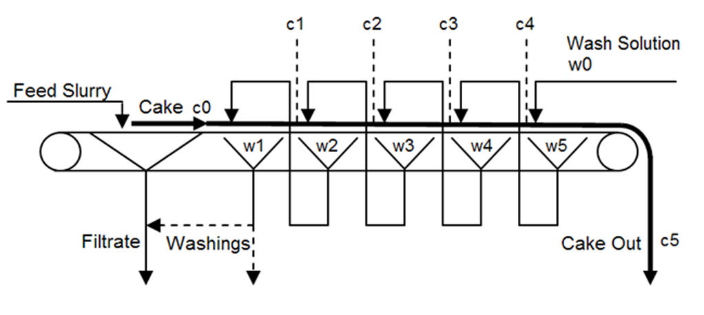 انقلاب ضنعتی چهارم، ،کنستانتره، کنترل رطوبت، کنترل هوشمند رطوبت، صنعت چهارم، صنعت هوشمند، هوشمندسازی،IOT,IIOT,PLC,I4,Industry4