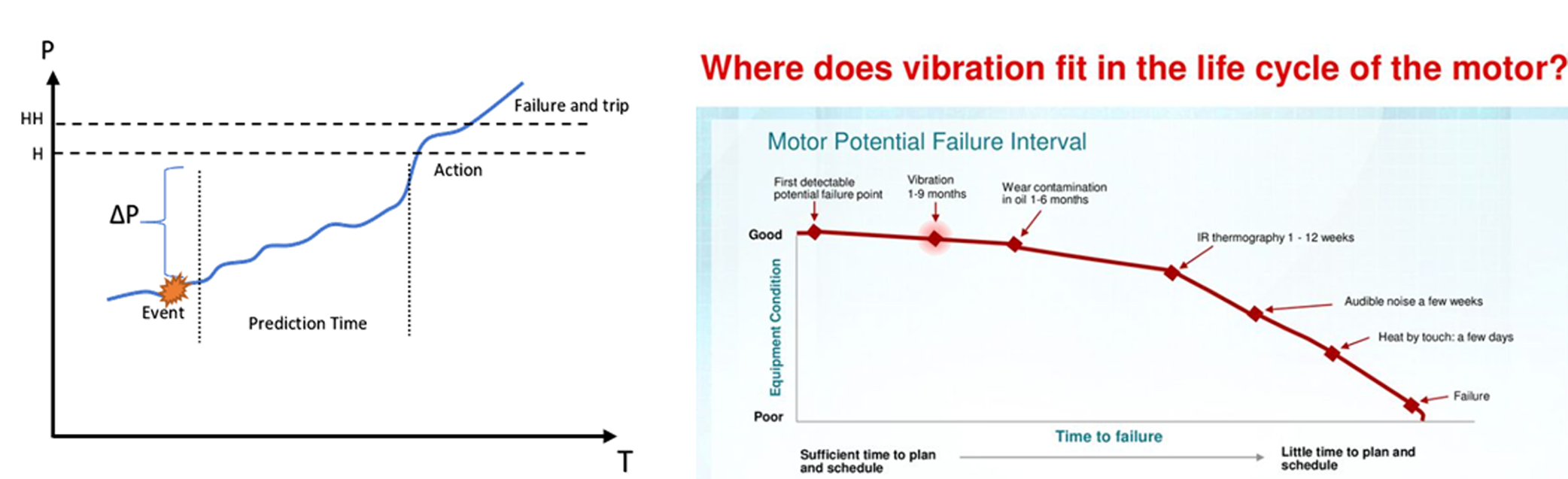 انقلاب ضنعتی چهارم، ،تعمیرات و نگهداری هوشمند ، تعمیرات پیشگیرانه، تعمیرات و نگهداری، صنعت چهارم، صنعت هوشمند، هوشمندسازی،IOT,IIOT,PLC,I4,Maintenance,Industry4
