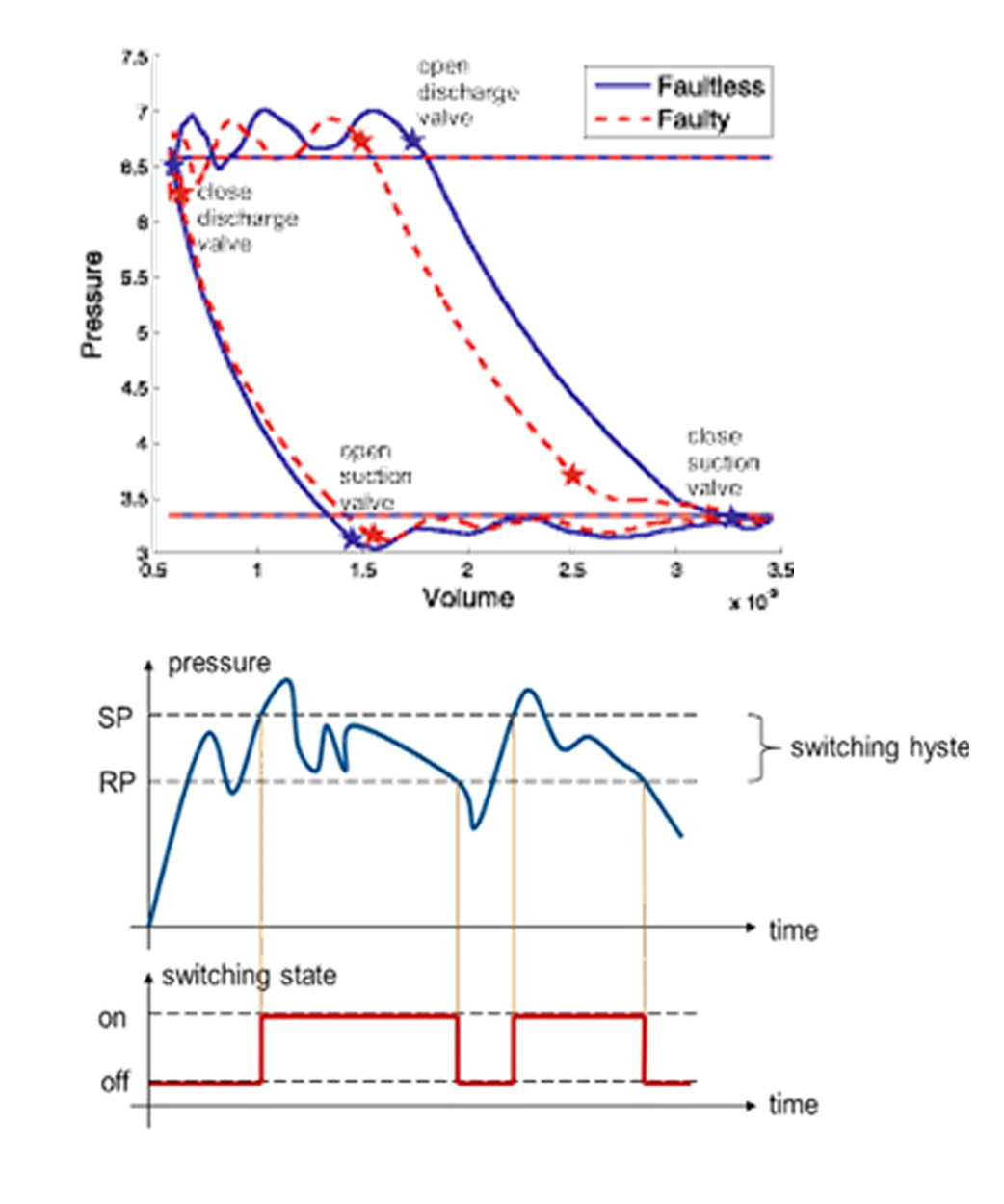 انقلاب ضنعتی چهارم، ،تعمیرات و نگهداری هوشمند ، تعمیرات پیشگیرانه، تعمیرات و نگهداری، صنعت چهارم، صنعت هوشمند، هوشمندسازی،IOT,IIOT,PLC,I4,Maintenance,Industry4
