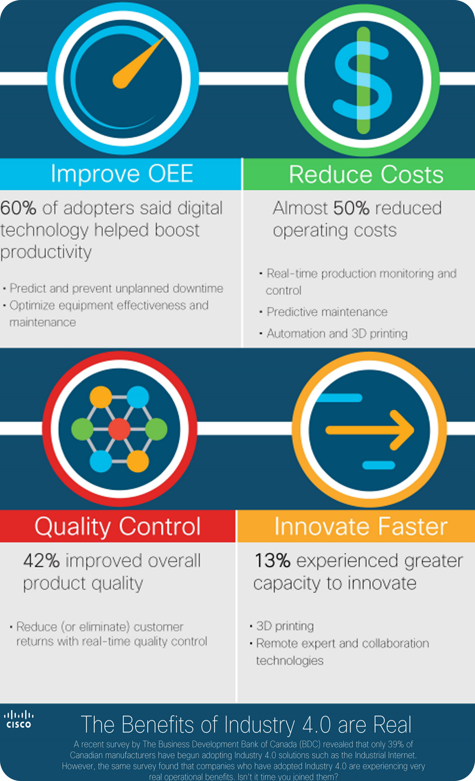 انقلاب ضنعتی چهارم، صنعت چهارم، صنعت هوشمند، هوشمندسازی،IOT,IIOT,PLC,I4,Industry4
